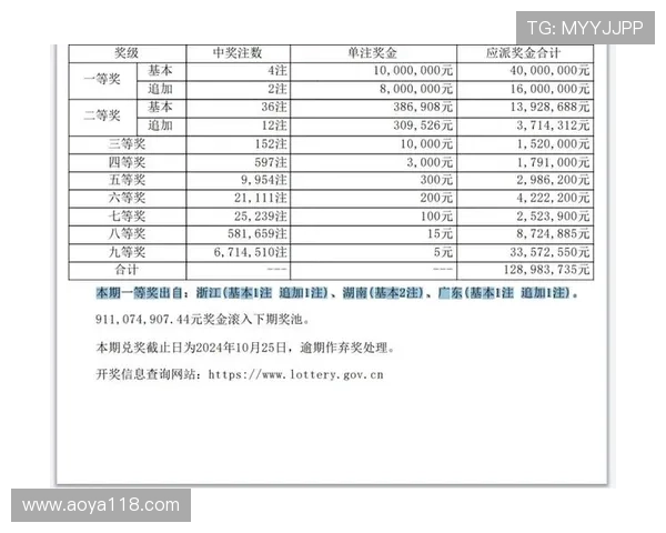 大乐透开奖揭晓:三等奖中奖号码及奖金详情