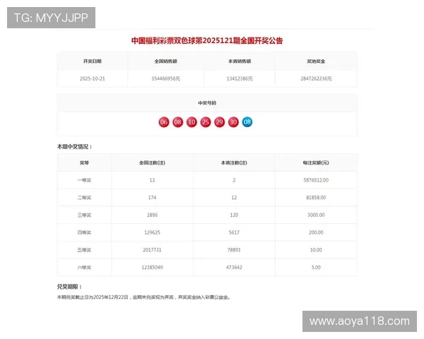 福彩开奖2025038期最新结果公布,快来看看你中奖了吗?